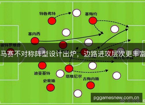马赛不对称阵型设计出炉，边路进攻层次更丰富